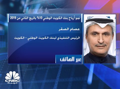 ارتفاع الأرباح الصافية لبنك الكويت الوطني في الربع الثاني بـ 10% إلى 101 مليون دينار