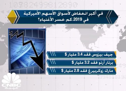 في أكبر انخفاض لأسواق الأسهم الأميركية في 2019، كم خسر الأغنياء؟