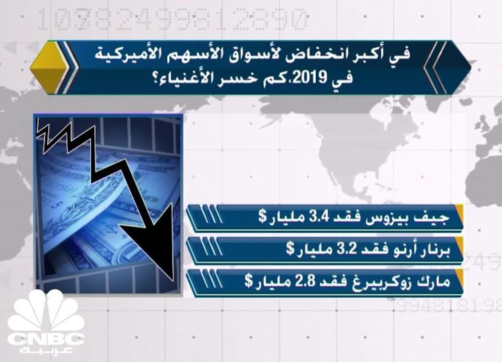 في أكبر انخفاض لأسواق الأسهم الأميركية في 2019، كم خسر الأغنياء؟