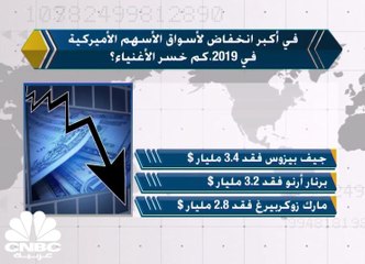 في أكبر انخفاض لأسواق الأسهم الأميركية في 2019، كم خسر الأغنياء؟