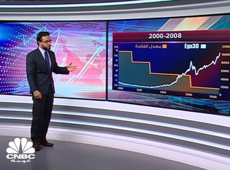 تاريخ العلاقة بين معدل الفائدة والبورصة المصرية