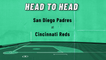 San Diego Padres At Cincinnati Reds: Moneyline, April 26, 2022
