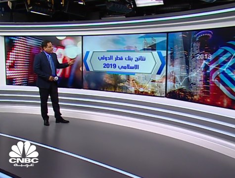 ارتفاع أرباح بنك قطر الدولي الإسلامي 5% على أساس سنوي في 2019