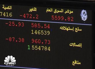 كيف كان أداء بورصة الكويت في جلسة 1 مارس 2020؟