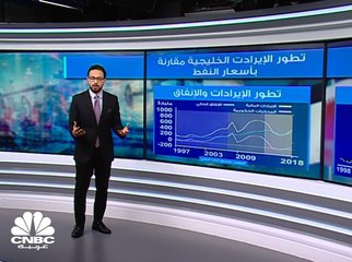 ما هو سبب قلق صندوق النقد الدولي على ثروات دول الخليج؟