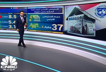 مصر... قرض جديد من صندوق النقد يسلط الضوء على معضلة الدين