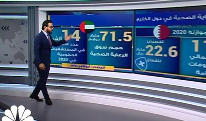 كيف يواجه قطاع الرعاية الصحية في الخليج أزمة كورونا؟