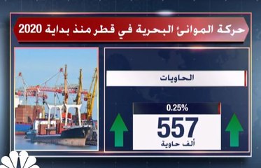 كيف كانت حركة الموانئ البحرية في قطر بالأشهر الأولى من العام الحالي ؟