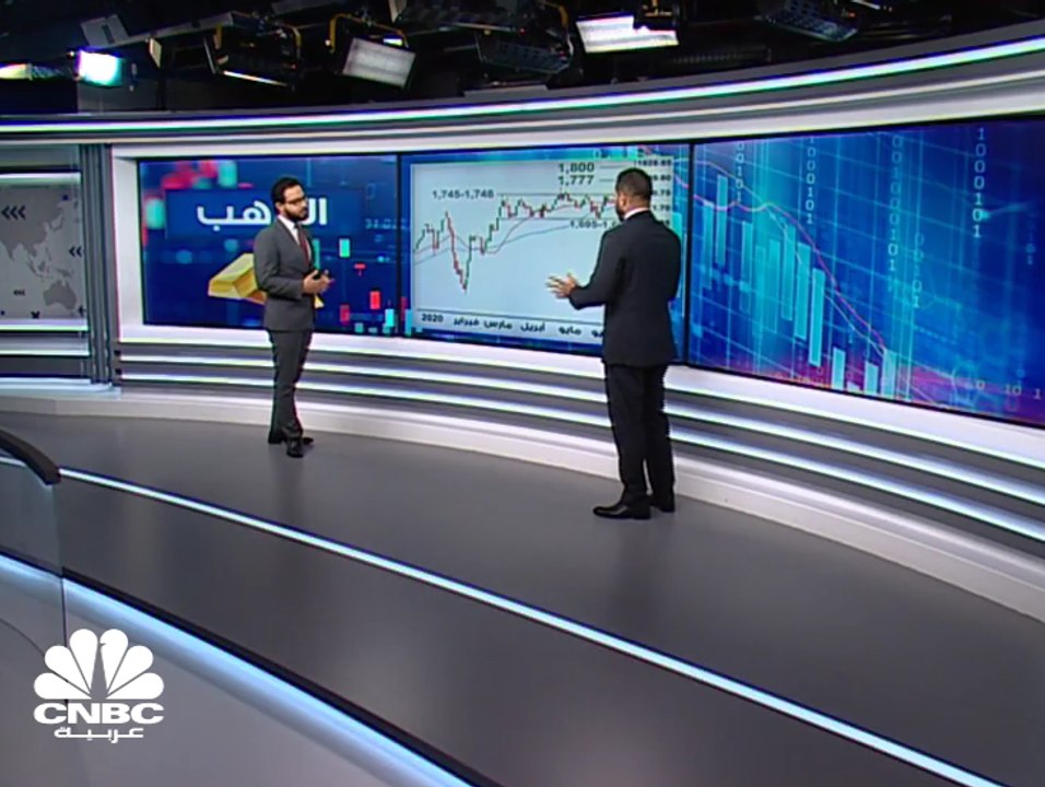 الذهب يتجه لمستويات الـ 1,800 دولار والأسواق الأميركية تواجه صعوبات في مواصلة الصعود