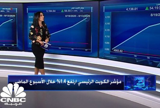 وول ستريت تنهي الأسبوع على ارتفاعات قياسية، وأداء إيجابي حققته الأسواق الخليجية الأسبوع الماضي