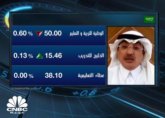 الرئيس التنفيذي للشركة الوطنية للتربية والتعليم السعودية لـCNBC عربية:  مستمرون في استراتيجية الاستحواذ وسنفتتح أكبر مجمع تعليمي على مستوى الرياض بمساحة 30 ألف متر مربع