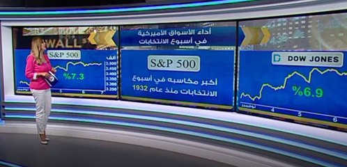 أداء مفاجىء للأسواق في أسبوع الانتخابات الأميركية
