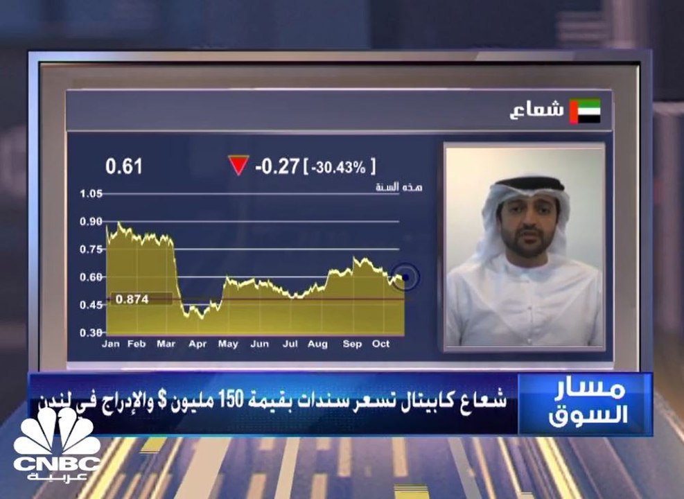 الرئيس التنفيذي لمجموعة شعاع كابيتال لـ CNCB عر...