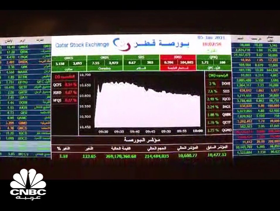 المصالحة الخليجية تنعش البورصة القطرية