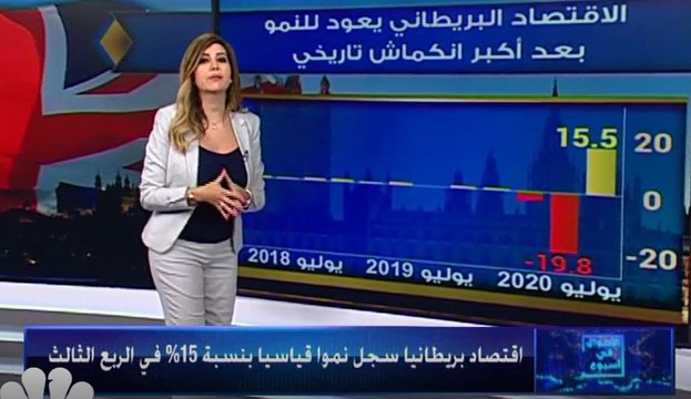 هل سينتهي رالي لقاح كورونا، أم سيستمر بدعم الأسواق؟