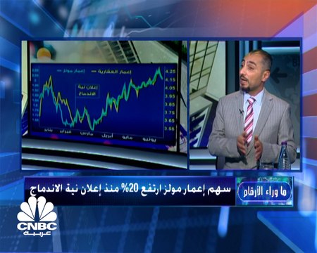 ما هي أسهم شركات العقار الخليجية الأقل من حيث مكرر الربحية ؟
