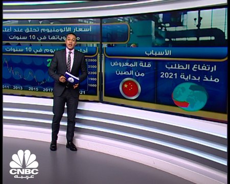 لماذا صعدت أسهم شركات الألومنيوم في المنطقة العربية اليوم ؟