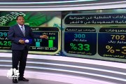 كم بلغت إيرادات السعودية من النفط في أول 9 أشهر من 2021؟