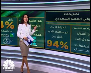 صندوق الاستثمارات العامة يستحوذ على حصة في أرامكو.. ما هي الأسباب؟