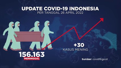 UPDATE COVID 27 APRIL 2022