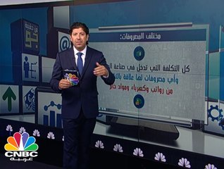 التحليل المالي للشركات