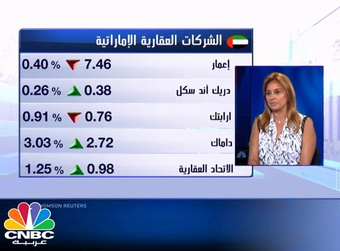الأسواق الخليجية تستهل تعاملاتها الاسبوعية على تراجعات جماعية .. دبي يقاوم عند 3400 نقطة والقطري يتماسك عند 10 الاف نقطة