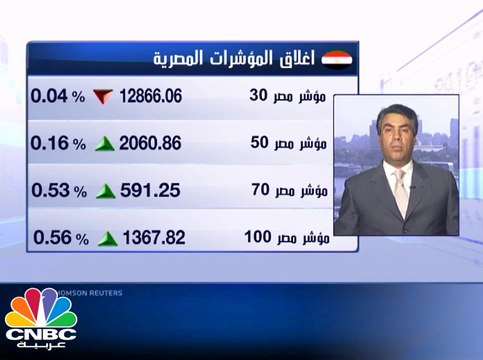 تاسي ينهي الجلسة بالمنطقة الخضراء بدعم من ارتفاع أغلب القطاعات .. والمؤشرات المصرية تغلق على تباين وسط تدني السيولة