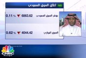 السوق السعودي يغلق على تراجع طفيف والبورصة المصرية تربح 2.7 مليار جنيه في ختام التعاملات