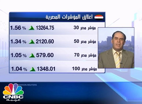 المؤشر السعودي على إرتفاع مع تدني السيولة .. و البورصة المصرية على ارتفاعات جماعية بدعم من المستثمرين العرب و الأجانب