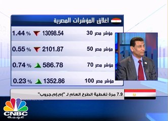 المؤشر السعودي عند أعلى إغلاق في 7 أسابيع .. والبورصة المصرية تغلق على تراجع