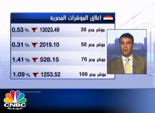 المؤشر السعودي يتراجع في ظل تدني السيولة .. والبورصة المصرية تتراجع وسط ضغوط بيعية محلية