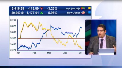 خالد بن كلبان ينفي استقالته من مجلس إدارة الاتحاد العقارية
