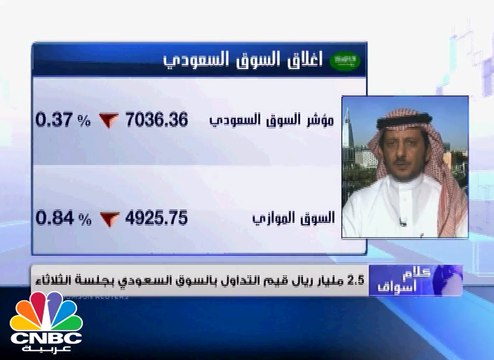 المؤشر السعودي يرتد للمنطقة الحمراء .. و البورصة المصرية ترتفع بدعم من المستثمرين العرب والأجانب