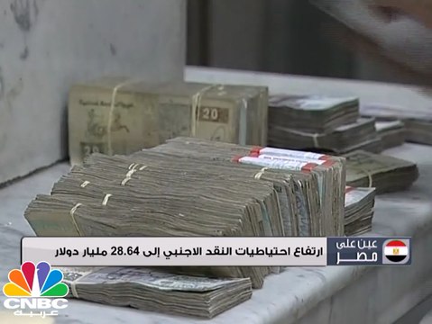 ارتفاع احتياطيات النقد الأجنبي إلى 28.64 مليار دولار