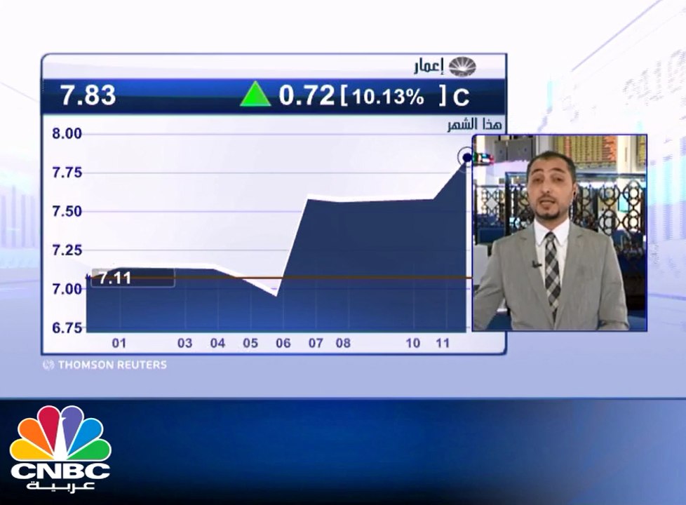تقلبات قوية بأسواق الخليج .. القطري يتماسك فوق 9000 نقطة .. ومؤشر سوق دبي يستعيد مستويات 3400 نقطة للمرة الأولى منذ مايو الماضي