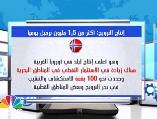 الصندوق السيادي النرويجي .. قصة نجاحه وكيف ستثمر