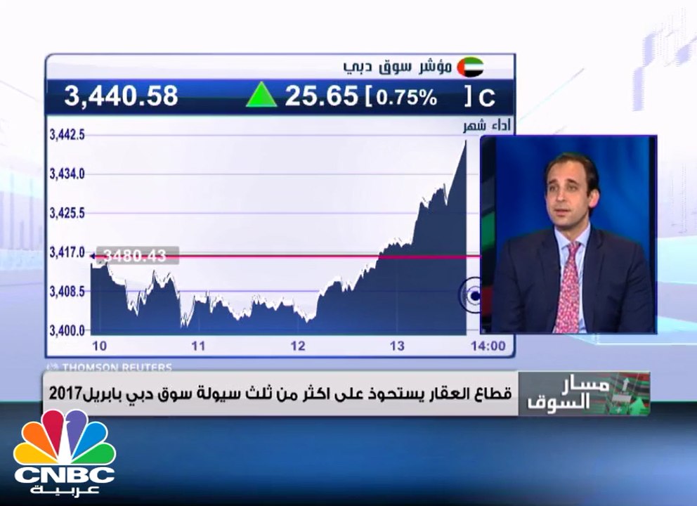مؤشر سوق دبي المالي ينهي أبريل على تراجع بـ 2%...