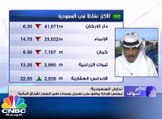 الأسهم السعودية تنخفض عند 6936.37 نقطة والبورصة المصرية تسترد 3.9 مليار جنيه من خسائرها