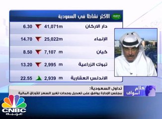 الأسهم السعودية تنخفض عند 6936.37 نقطة والبورصة المصرية تسترد 3.9 مليار جنيه من خسائرها