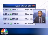 السوق المالية السعودية 