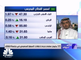 تراجعات للسوق السعودي للجلسة الثانية على التوالي إلى مستويات 8235 وسهم نادك يرتفع 3%