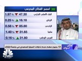 تراجعات للسوق السعودي للجلسة الثانية على التوالي إلى مستويات 8235 وسهم نادك يرتفع 3%