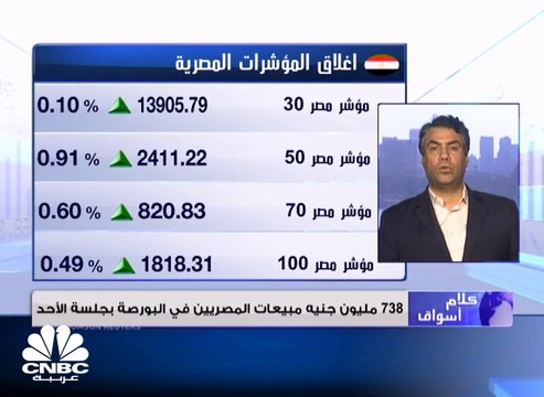مؤشرات البورصة المصرية على ارتفاعات جماعية بدعم من مشتريات المستثمرين العرب والأجانب