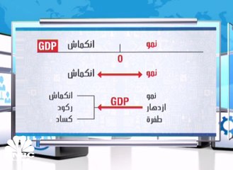 من حقيبة جو: الركود والكساد، الانتعاش والانكماش .. وتوافقها مع الدورة الاقتصادية في كل دولة
