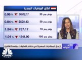 تراجعات جماعية للسوق المصري وعمليات جني أرباح في ثاني جلسات ديسمبر