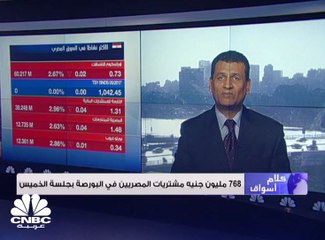 سهم غاز مصر يدفع المؤشر Egx70 لمستويات 800 نقطة