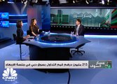 تباين المؤشرات الخليجية ...ومكاسب على قياديات الكويت وسط ترقب للترشيحات الجديدة لقائمة فوتسي للاسواق الناشئة