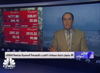 البورصة المصرية يستمر بالتصحيح على خلفية تراجعات الأسواق العالمية