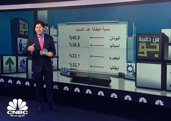كيف يؤثر عدد السكان على الحركة الاقتصادية للدول