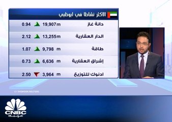 مؤشر سوق دبي يحقق اعلى ارتفاع بوتيرة يومية في نحو عام ، والمكاسب 1.8%